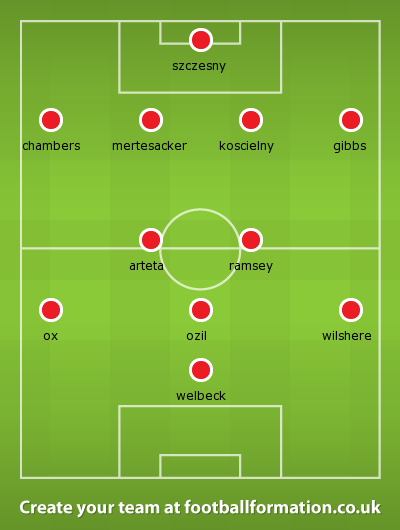 football formation